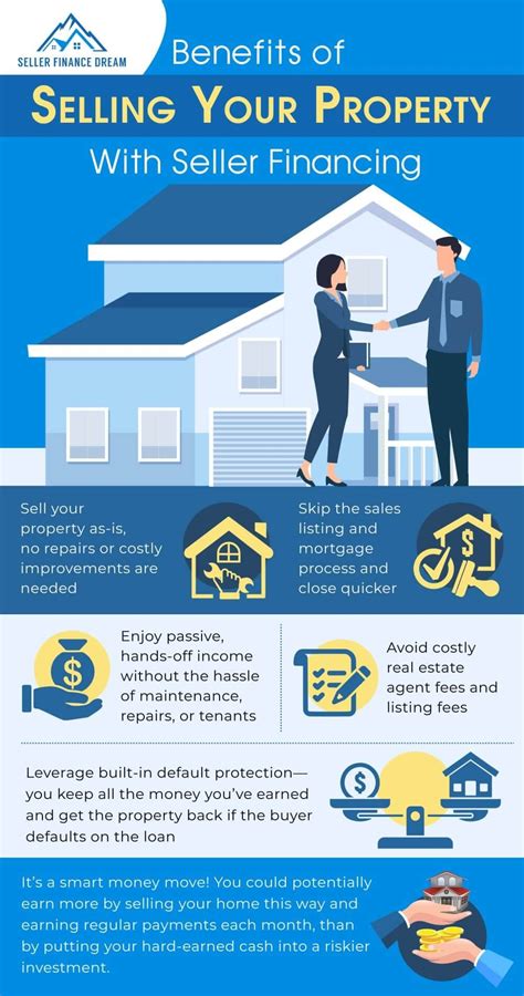 how are you seller financing